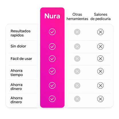 Exfoliador Nura Pro™